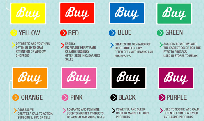 The Importance Of Visuals And Color Psychology For Your Business